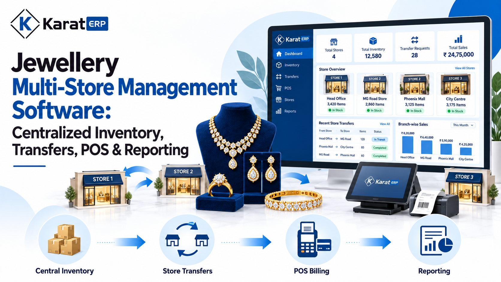 jwellery erp software